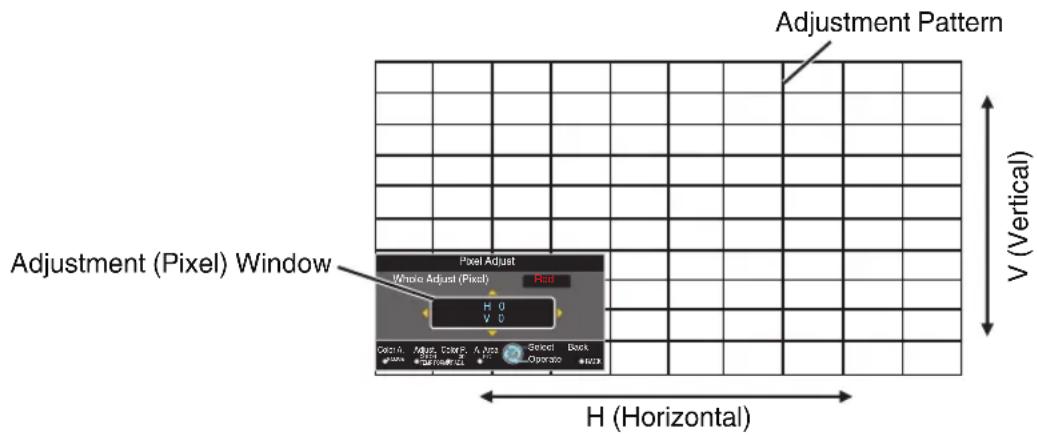 Adjustment Pattern Adjustment (Pixel) Window Pixel Adjust Whole Adjust (Pixel) Red H 0 V 0 Open A: Adjust, Cancel, A Note +/- +/ -+ / +/ -+ / -+ / -+ / -+ / -+ / -+ / -+ / -+ / -+ / -+ / -+ / -+ / -+ / -+ / -+ / -+ / -+ / -+ / -+ / -+ / -+ / -+ / -+ / -+ / -+ / -+ / -+ / -+ / -+ / -+ / -+ / -+ / -+…