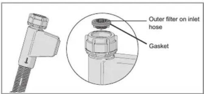 Outer filter on inlet hose Gasket