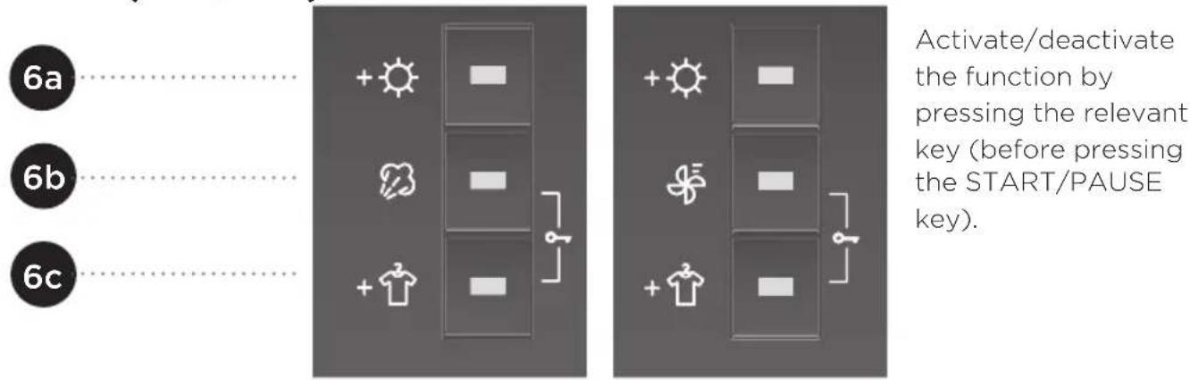 6a 6b 6c Activate/deactivate the function by pressing the relevant key (before pressing the START/PAUSE key).