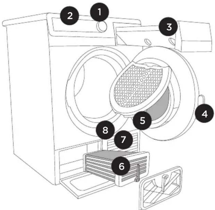 Diagram of a washing machine with numbered parts for identification