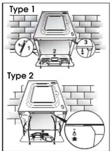 Type 1 1 2 3 Type 2