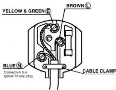 YELLOW & GREEN® BROWN Ⓗ BLUE Ⓝ Connection to a typical 13 amp plug CABLE CLAMP