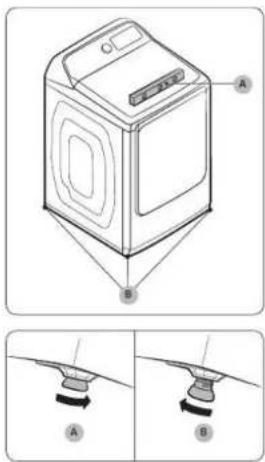 Diagram showing washing machine components with labeled parts A and B, including a close-up of the base component.