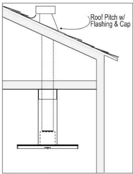 Roof Pitch w/ Flashing & Cap