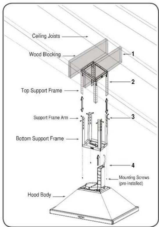 Ceiling Joists Wood Blocking Top Support Frame Support Frame Arm Bottom Support Frame Hood Body Mounting Screws (pre-installed)