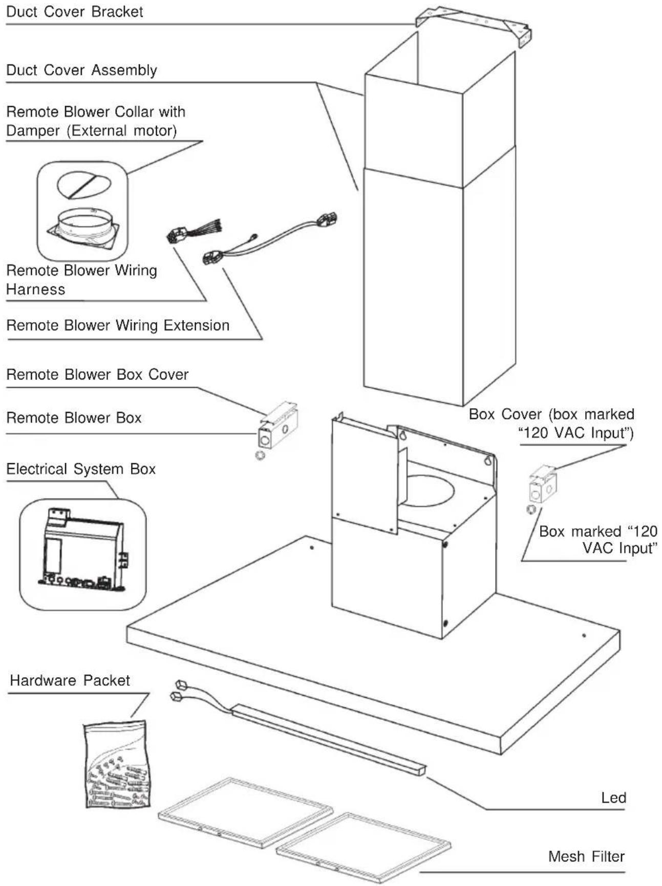 Duct Cover Bracket Duct Cover Assembly Remote Blower Collar with Damper (External motor) Remote Blower Wiring Harness Remote Blower Wiring Extension Remote Blower Box Cover Remote Blower Box Electrical System Box Hardware Packet Box Cover (box marked "120 VAC Input") Box marked "120 VAC Input" Led M…