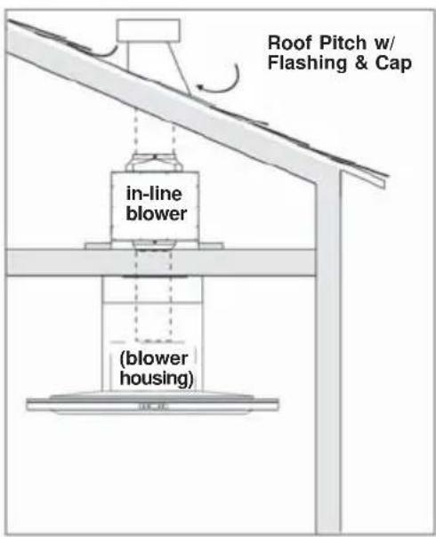 Roof Pitch w/ Flashing & Cap in-line blower (blower housing)