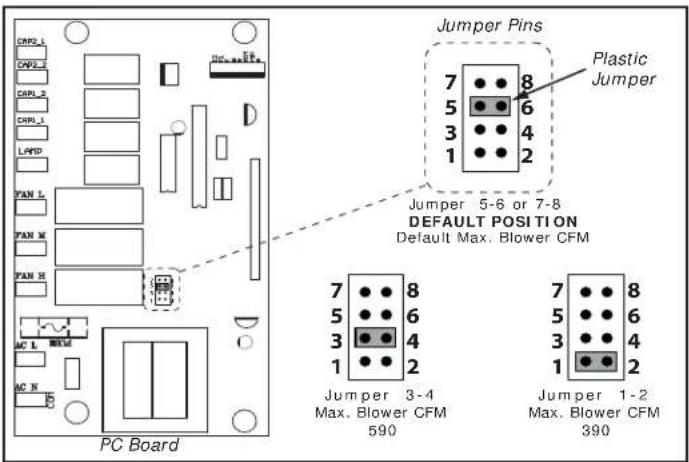 Jumper Pins Plastic Jumper Jumper 5-6 or 7-8 DEFAULT POSITION Default Max. Blower CFM 7 8 5 6 3 4 1 2 Jumper 3-4 Max. Blower CFM 590 Jumper 1-2 Max. Blower CFM 390 PC Board