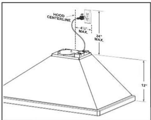 HOOD CENTERLINE 4½" MAX. 24" MAX. 12"