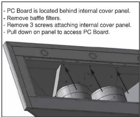 - PC Board is located behind internal cover panel. - Remove baffle filters. - Remove 3 screws attaching internal cover panel. - Pull down on panel to access PC Board.