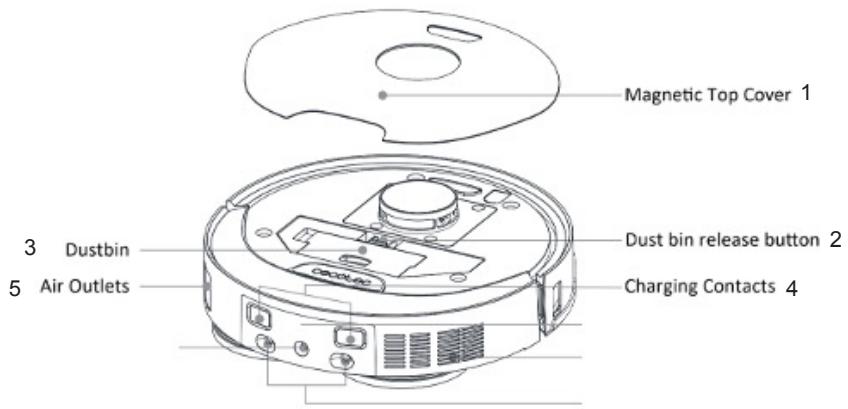 CECOTEC Conga X80 Pro - Figura 1: - 1