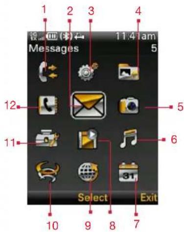 1 2 3 4 11:4 am Messages 5 12 5 11 6 Select Exit 10 9 8 7