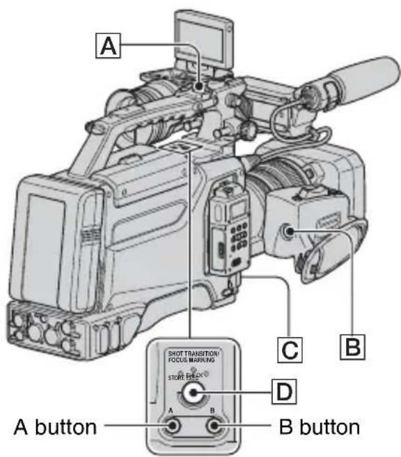 A SHOT TRANSITION FOCUS MARKING STORE BLOCK C B D A button B button