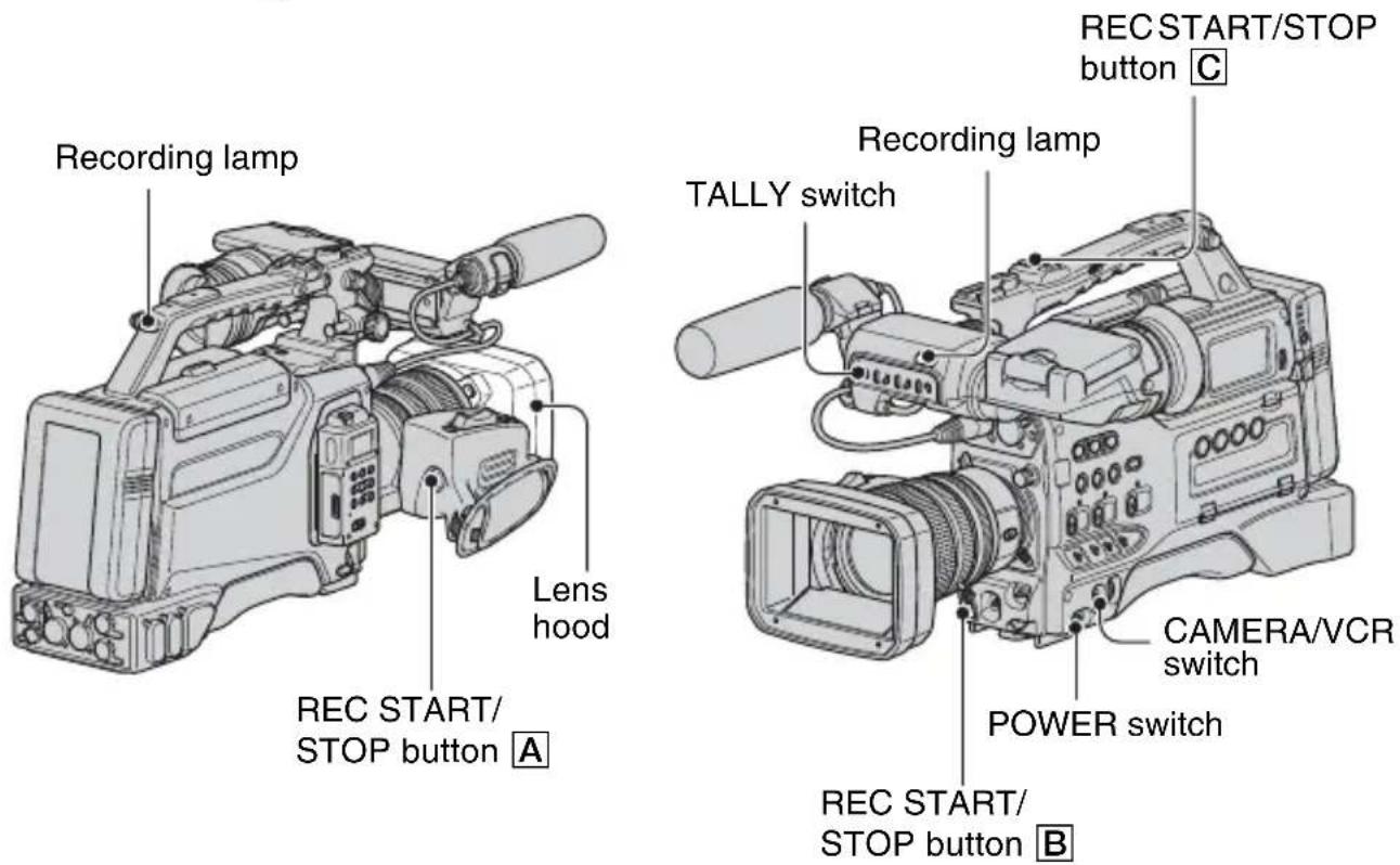 Recording lamp Lens hood REC START/ STOP button A Recording lamp TALLY switch REC START/STOP button C REC START/ STOP button B CAMERA/VCR switch POWER switch