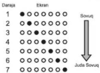 Daraja Ekran 1 ●○○○○○○ 2 ○●○○○○○ 3 ○●○○○○○ 4 ○○○●○○○ 5 ○○○○●○○ 6 ○○○○●○ 7 ○○○○○● Sovuq Juda Sovuq