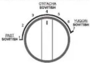 QRTACHA SOVITISH YUGOBI SOVITISH PAST SOVITISH 1 2 3 4 5 6 7