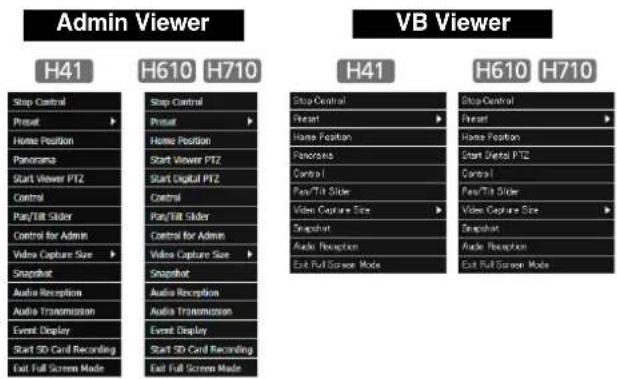 Admin Viewer H41 H610 H710 Stop Control Print Home Position Panorama Start Viewer PTZ Control Pay/Till Slider Control for Admin Video Capture Size Snapchat Audio Reception Audio Transmission Event Display Start SD Card Recording Exit Full Screen Mode Stop Control Print Home Position Start Viewer PTZ…