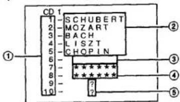 CD 1 1 - SCHUBERT 2 - MOZART 3 - BACH 4 - LISZT 5 - CHOPIN 6 - ***** 7 - ***** 8 - ***** 9 - ? 10 - ?