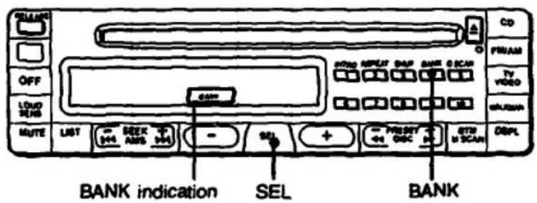 SELLING OFF LOAD SENS MUTE LIST SEEK AMS - SEL + BANK indication SEL BANK CARD INDICATION BAN CD FINAN TV VIDEO GAUANA USB DISPL