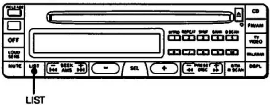 REV.120 OFF LOUD SENS MUTE LIST ← SEEK + + AMS + M INTRO REPEAT SHAP BANK 0 SCAN FIN/AM TV VIDEO WILMAR LIST SEL PRESET CRC STM IN SCAN DBPL