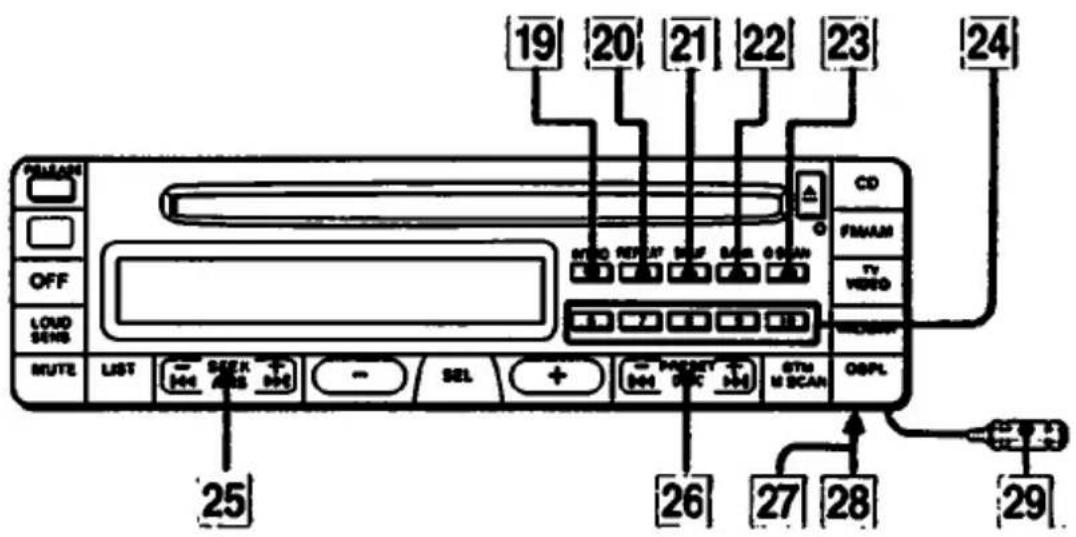 19 20 21 22 23 24 OFF LOAD SENS MUTE LIST SEEK SEL PRET STM U SCAN OSPL 25 26 27 28 29