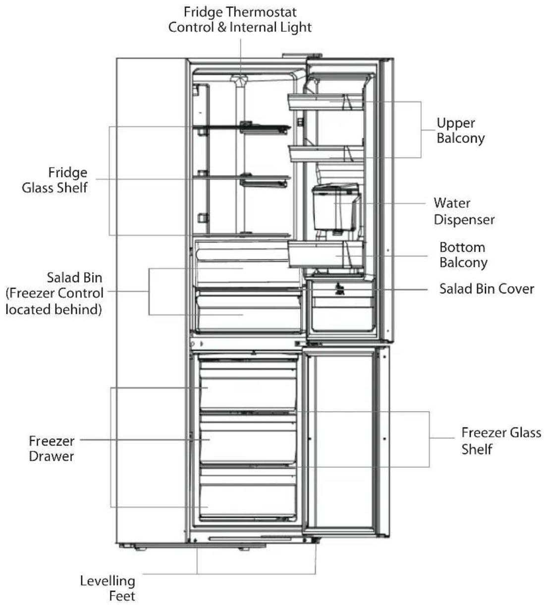 Fridge Thermostat Control & Internal Light Upper Balcony Fridge Glass Shelf Water Dispenser Salad Bin (Freezer Control located behind) Bottom Balcony Salad Bin Cover Freezer Drawer Freezer Glass Shelf Levelling Feet