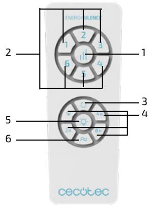 CECOTEC Energysilence Aero 4250 Flow Mint - RECYKLING SPRZĘTU AGD - 25