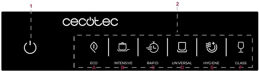 1 cecòtec 2 ECO INTENSIVE RAPID UNIVERSAL HYGIENE GLASS A B S D E F