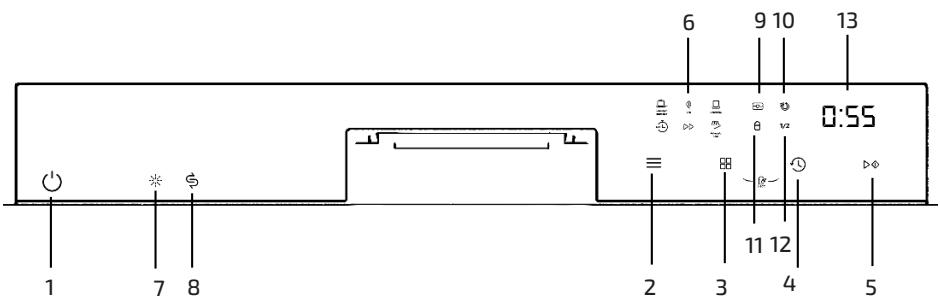 CECOTEC Bolero Aguazero 6100 Dark E - Foutcode - 20