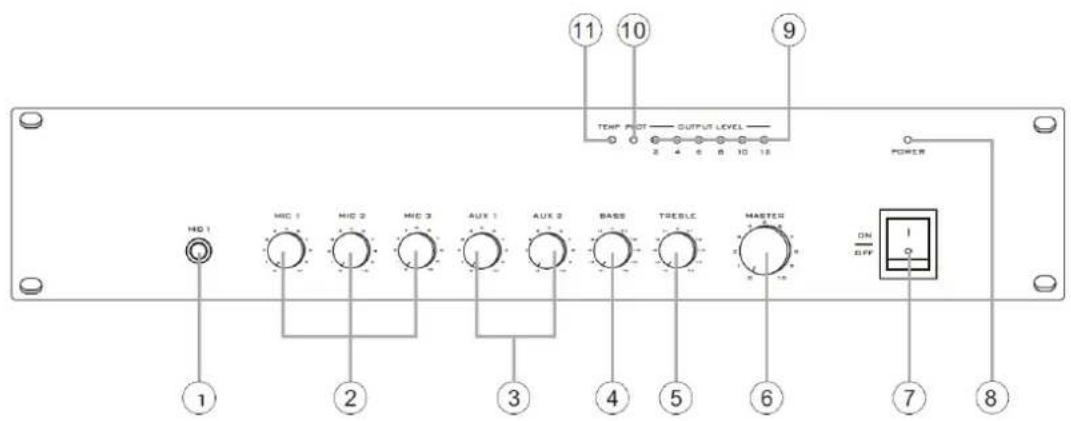 11 10 9 TEMP OUT OUTPUT LEVEL 2 4 6 8 10 15 POWER HD 1 MHC 1 MHC 2 MHC 3 AUX 1 AUX 2 BASS TRESILE MASTEN 1 2 3 4 5 6 ON OFF 7 8