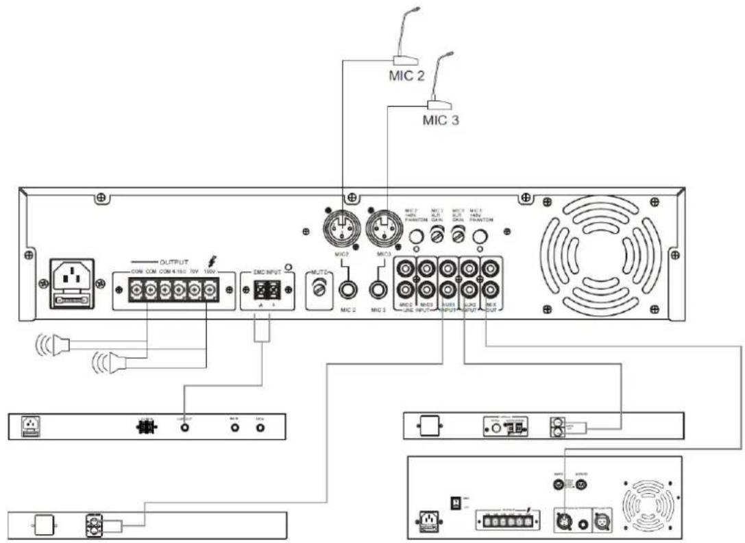 Diagram of a computer interface showing labeled ports, audio/visual indicators, and connections to devices like USB, audio, and power.