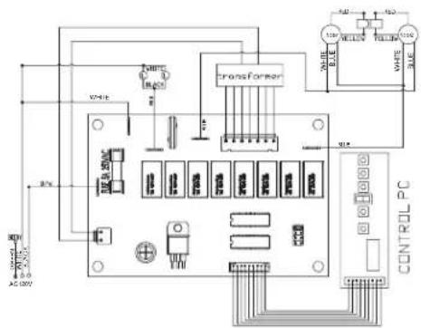 Electrical schematic diagram showing connections between a control module, transformer, and multiple input/output ports with labeled pins and wiring.