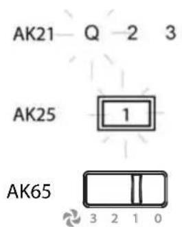 AK21 Q 2 3 AK25 1 AK65 3 2 1 0