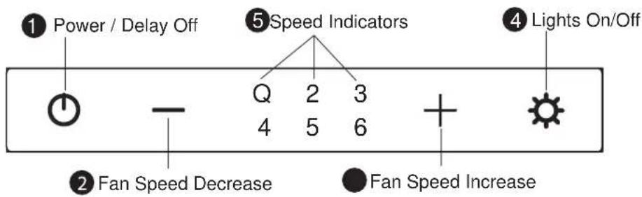 ① Power / Delay Off ② Fan Speed Decrease ③ Speed Indicators ④ Lights On/Off ⑤ Fan Speed Increase