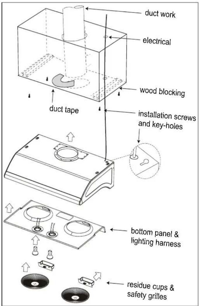 duct work electrical wood blocking installation screws and key-holes duct tape bottom panel & lighting harness residue cups & safety grilles