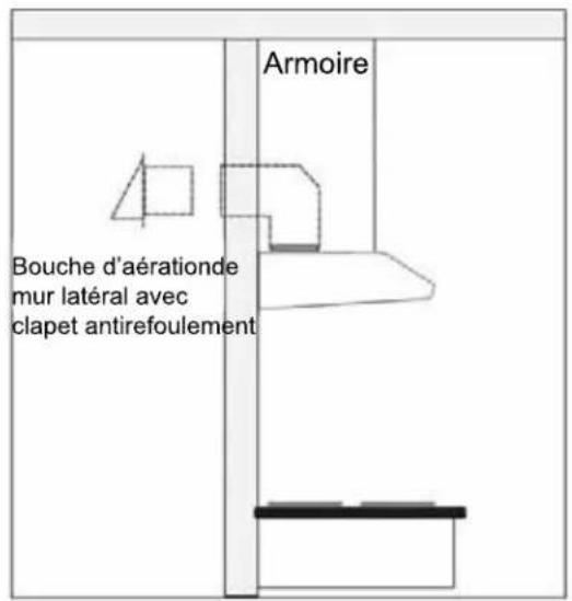 Armoire Bouche d'aérationde mur latéral avec clapet antirefoulement