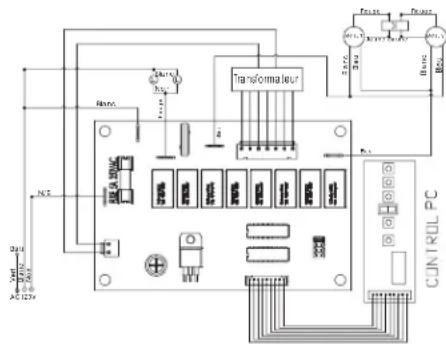 Transformateur CONTROL PC