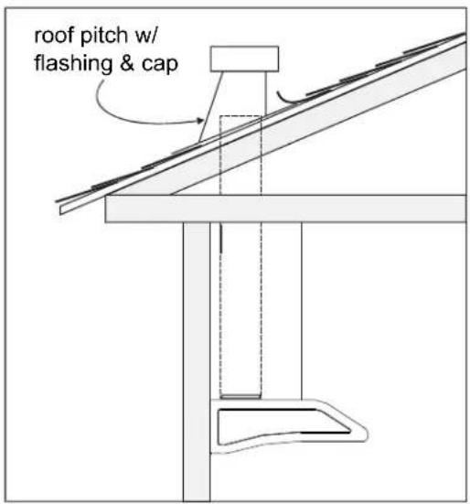 roof pitch w/ flashing & cap