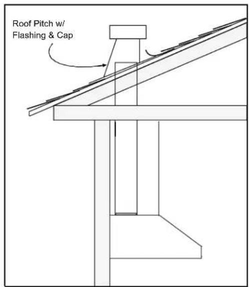 Roof Pitch w/ Flashing & Cap