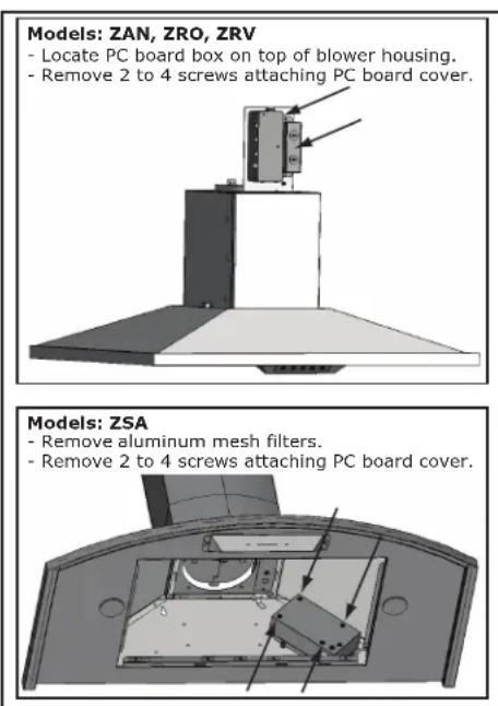 Models: ZAN, ZRO, ZRV - Locate PC board box on top of blower housing. - Remove 2 to 4 screws attaching PC board cover. Models: ZSA - Remove aluminum mesh filters. - Remove 2 to 4 screws attaching PC board cover.
