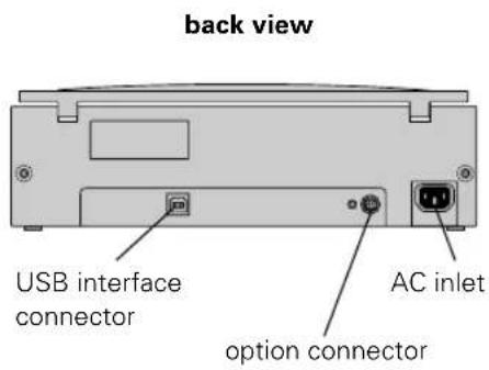 back view USB interface connector AC inlet option connector