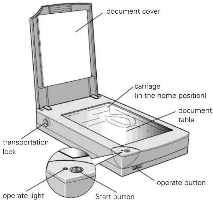 document cover carriage (in the home position) document table transportation lock operate button operate light Start button
