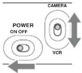POWER ON OFF CAMERA VCR