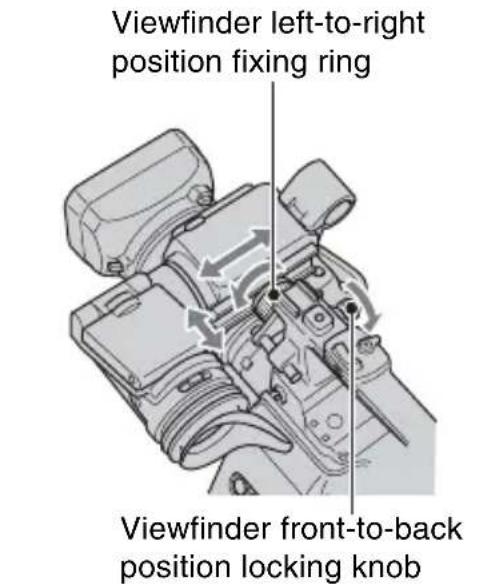 Viewfinder left-to-right position fixing ring Viewfinder front-to-back position locking knob