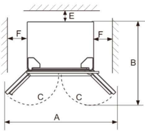 CECOTEC Bolero Coolmarket 4d 503 Glass E - Ajust dels modes - 3