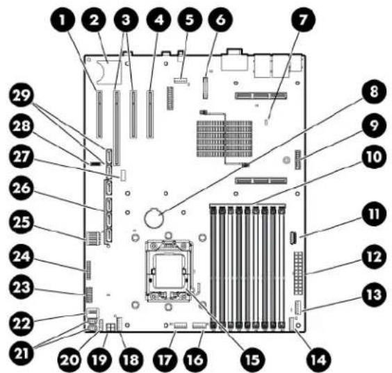 Labeled diagram of a computer motherboard with numbered components for identification