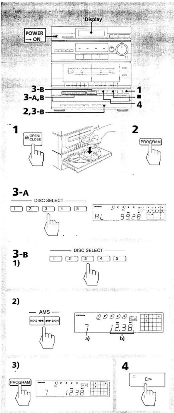 Display POWER ON 3-B 3-A,B 2,3-B 1 4 2 OPEN/ CLOSE PROGRAM 3-A DISC SELECT 1 2 3 4 5 AL 99.28 3-B 1) DISC SELECT 2) AMS 7 12.38 a) b) 3) PROGRAM 7 12.38 4