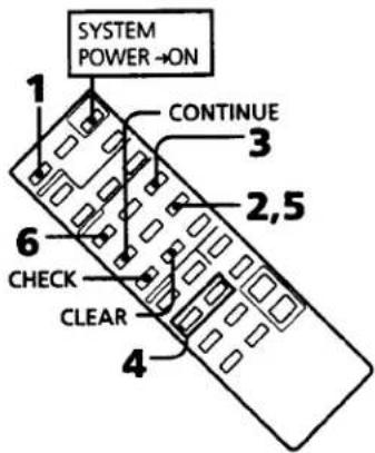 SYSTEM POWER→ON 1 CONTINUE 3 2,5 6 CHECK CLEAR 4