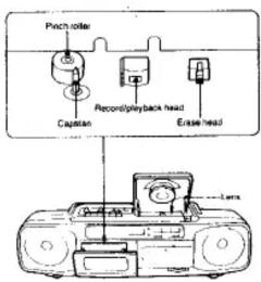 Pinch roller Capstan Record/playback head Erase head Lens