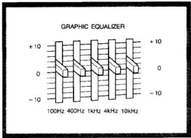GRAPHIC EQUALIZER +10 0 -10 100Hz 400Hz 1kHz 4kHz 10kHz +10 0 -10